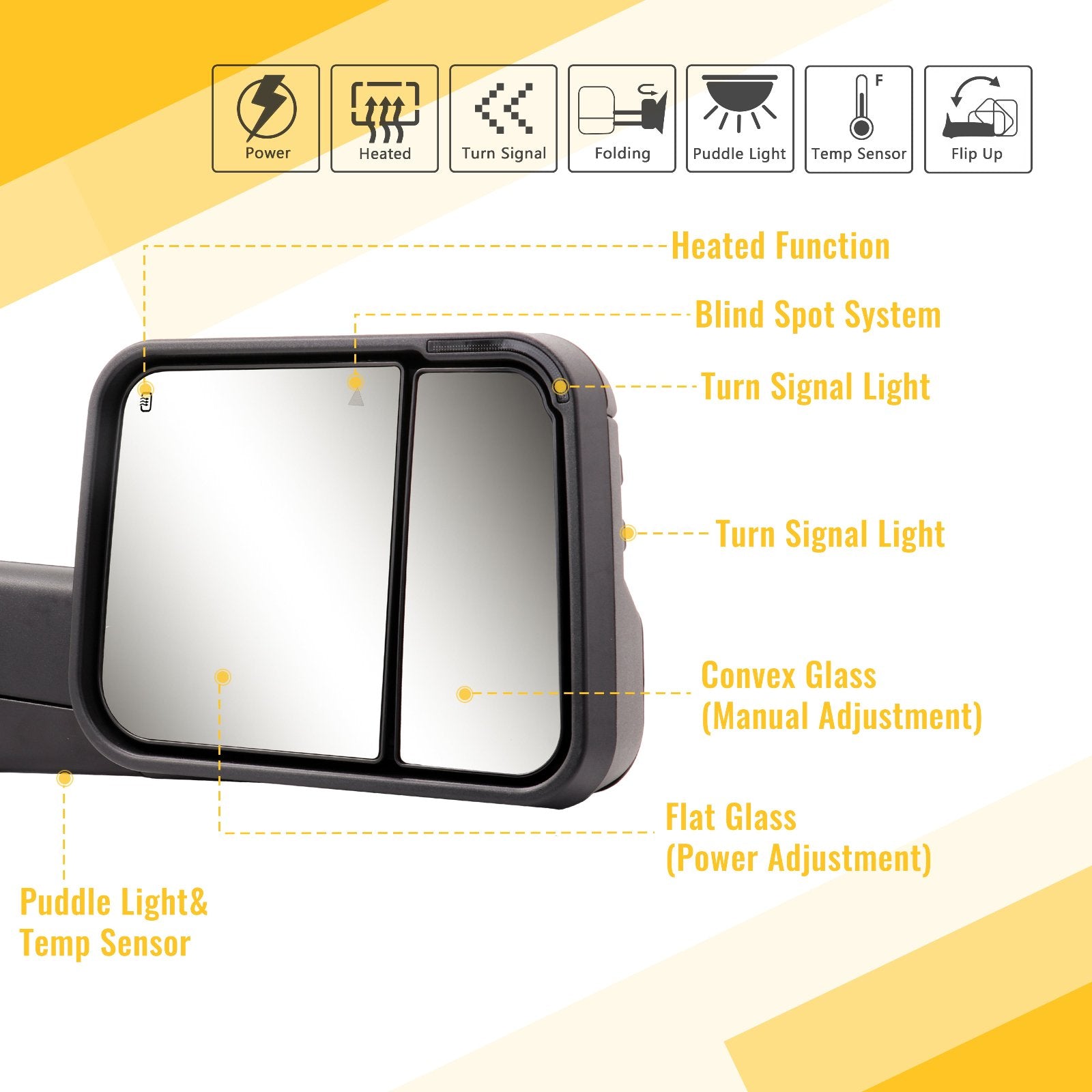 Sanooer-2019-2023-Dodge-RAM-1500-2500-3500-Basic-Custom-Telescopic-Towing-Mirror-85B19-S-functions