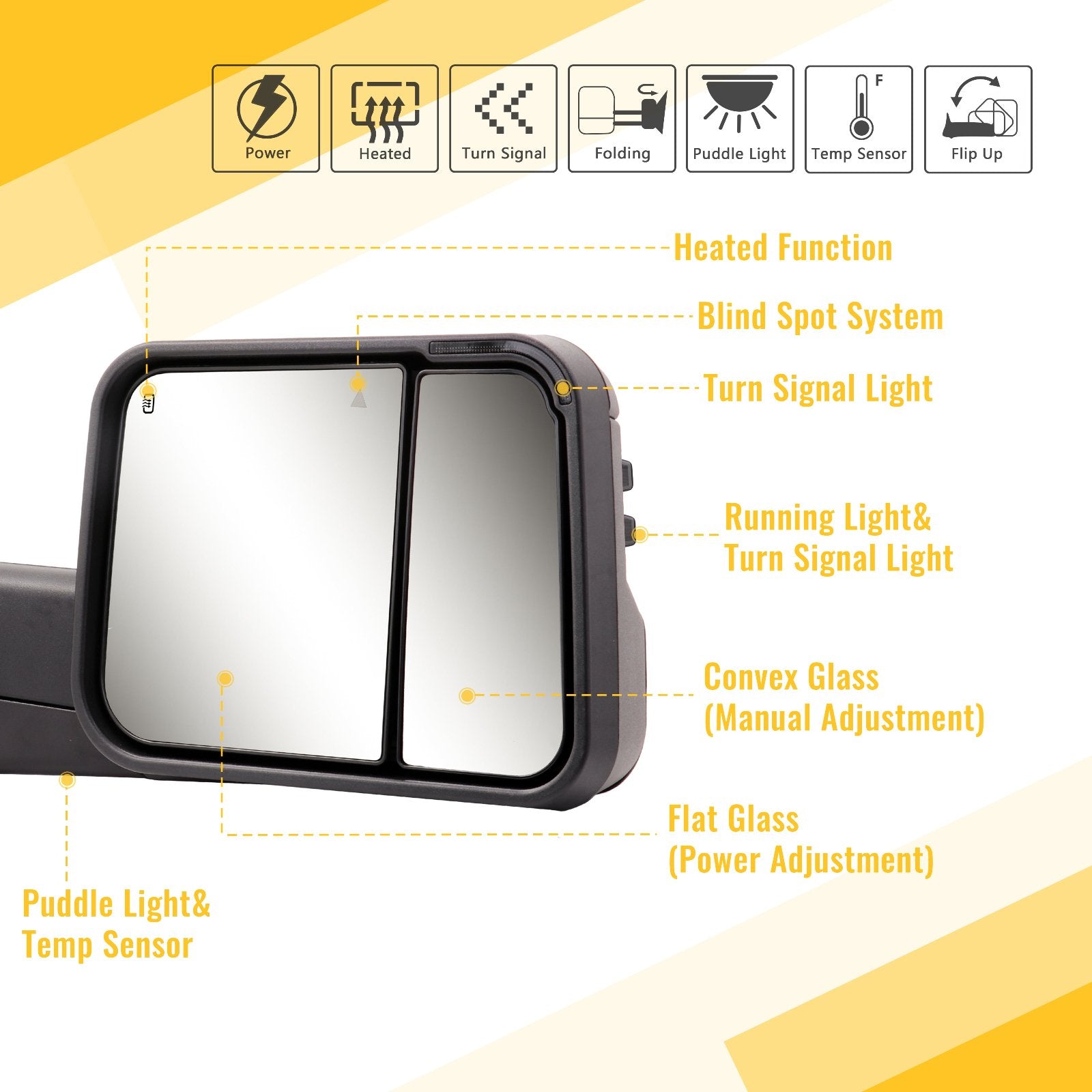 Sanooer-2019-2023-Dodge-RAM-1500-2500-3500-Basic-Custom-Telescopic-Towing-Mirror-85B19-SDB-functions